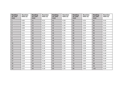 ruler drop test conversion table